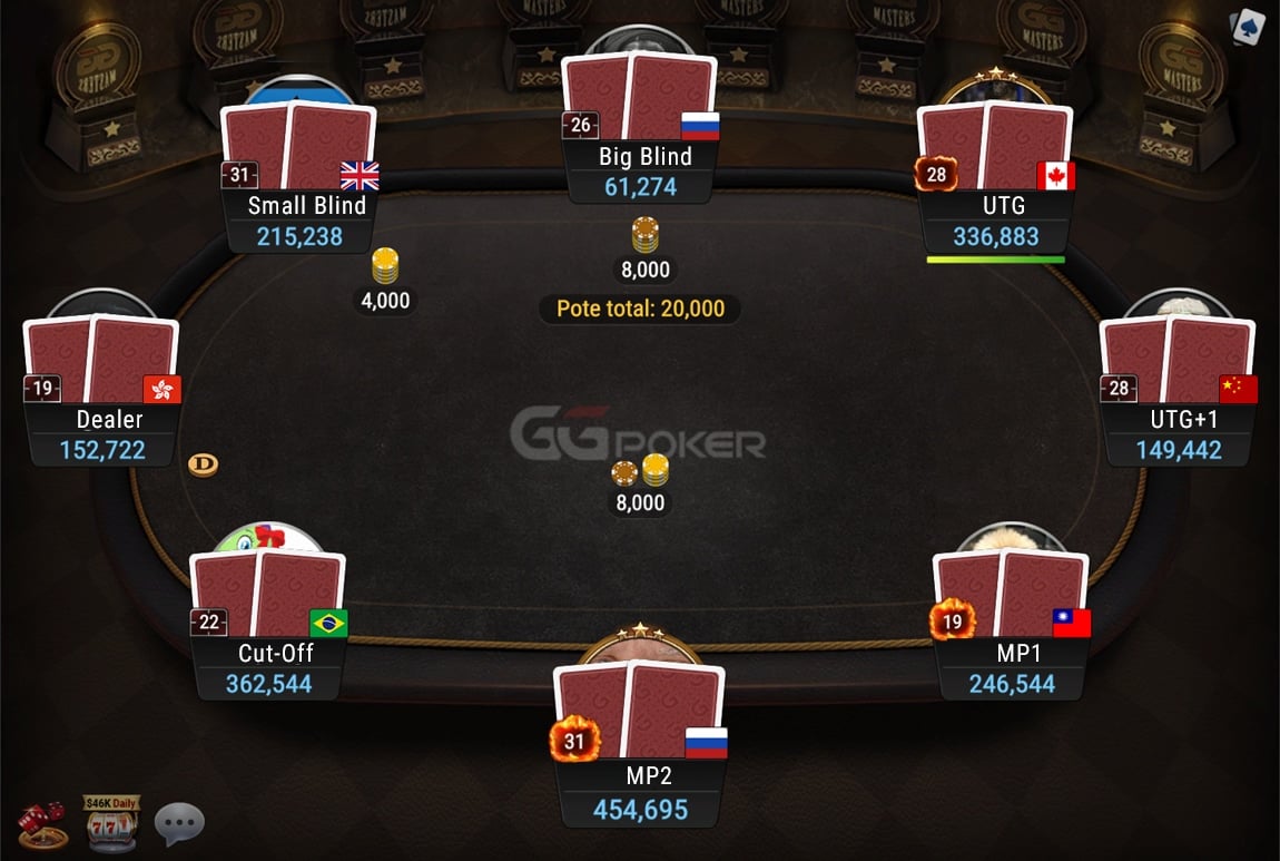 Qual a importância das posições na mesa de poker?