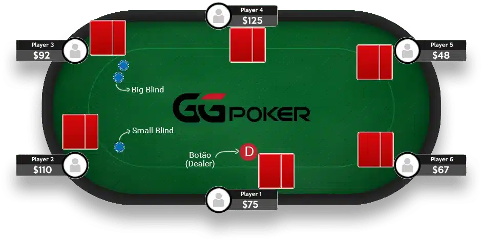 exemplo de uma mesa de poker